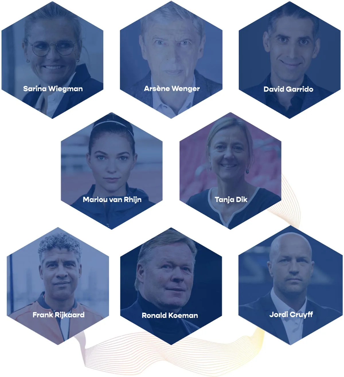 Cruyff Legacy Summit - Johan Cruyff Institute