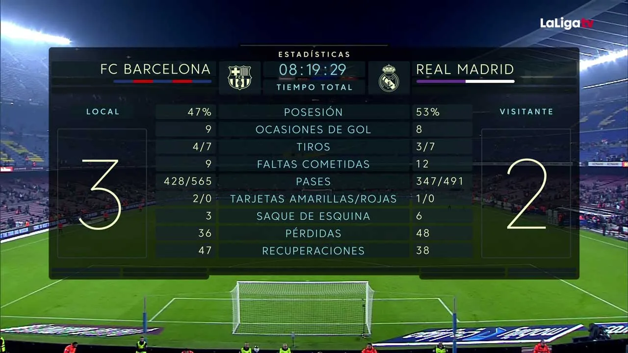 LaLiga's strategy against Covid. Part I