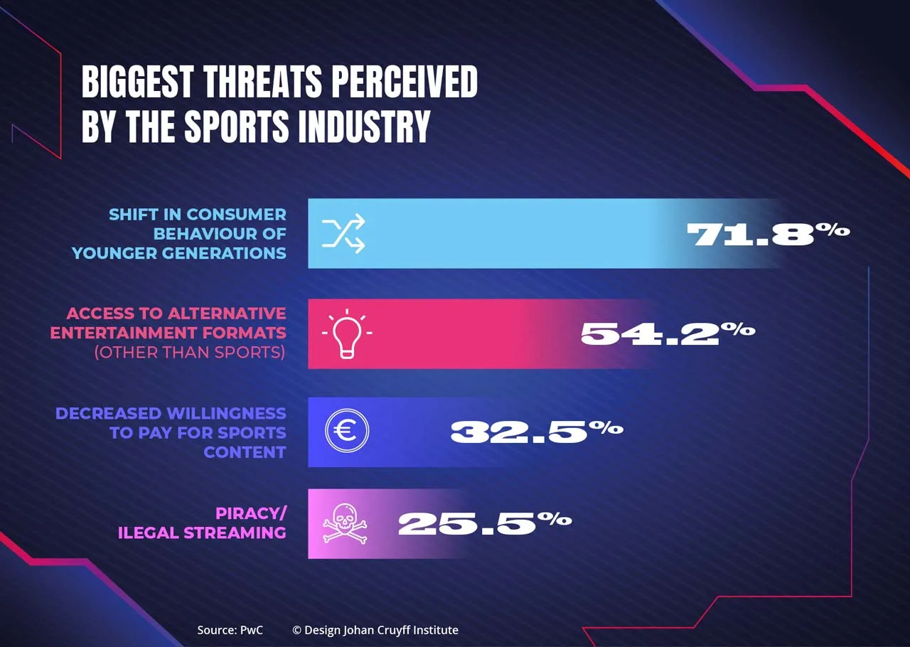 Reinventing the broadcasting rights model in sport