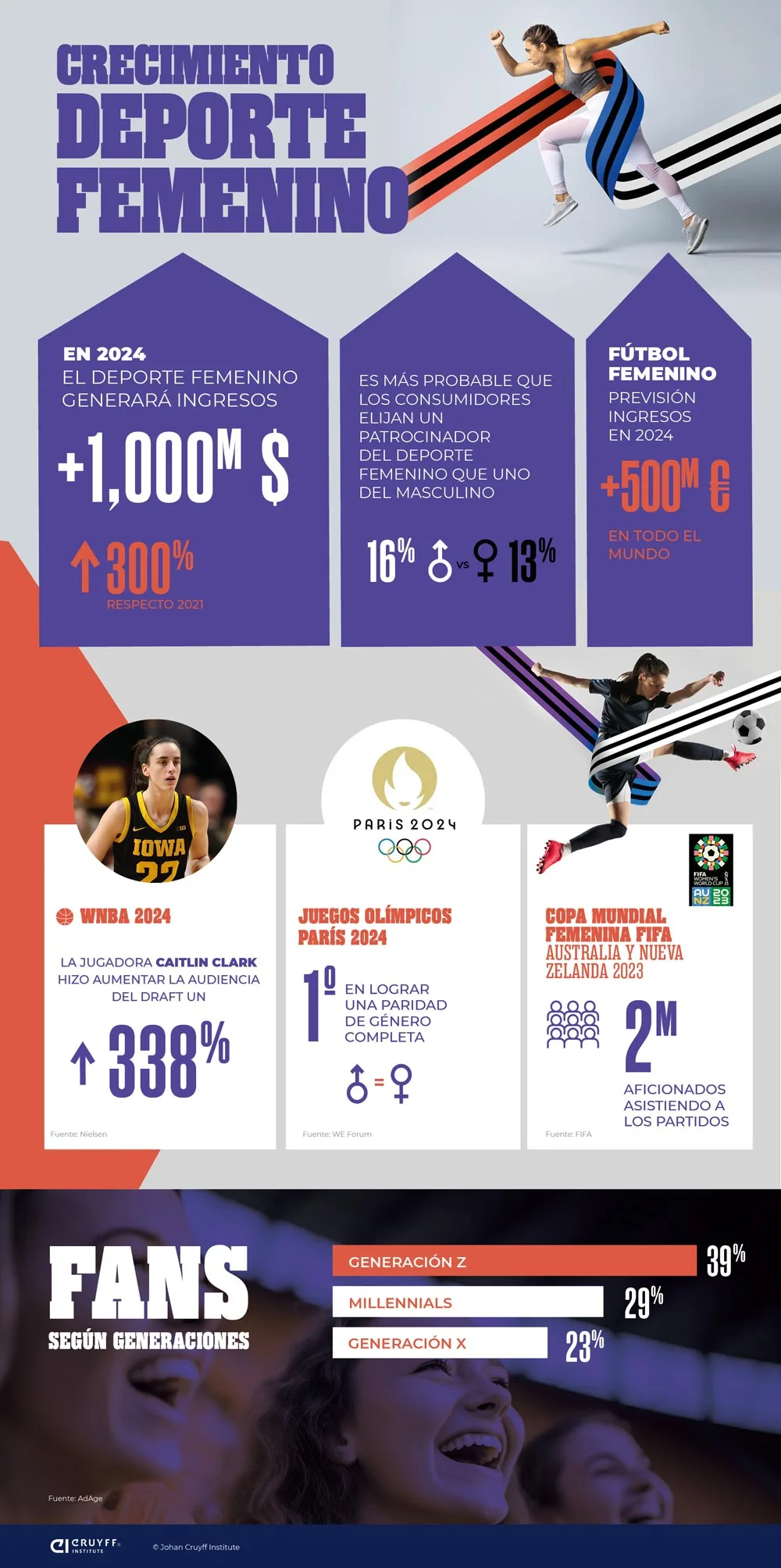 Infografía: Impulsando el crecimiento del deporte femenino a partir de su propuesta única de valor.