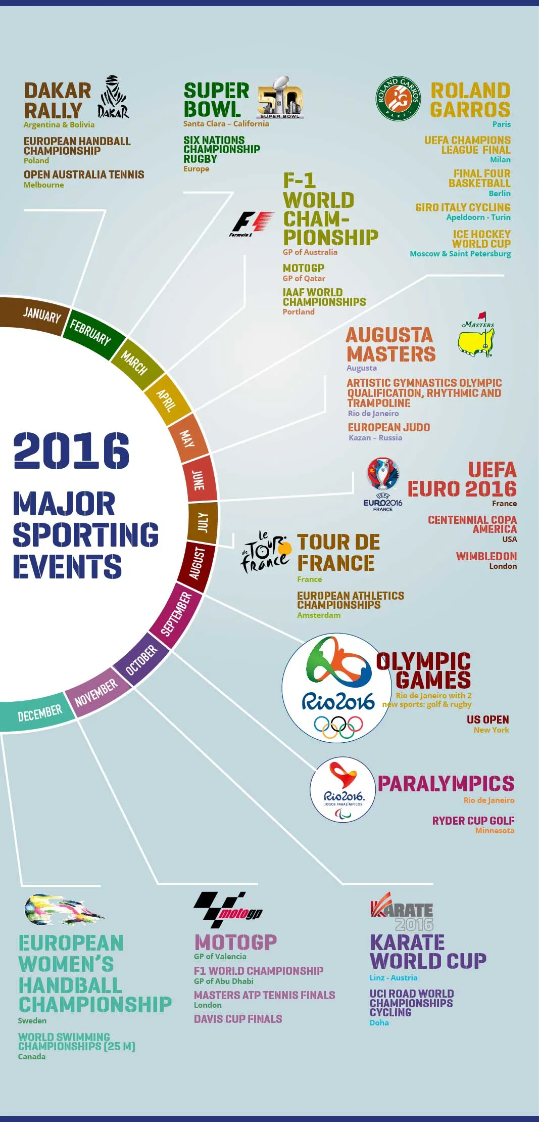 Major Sporting Events 2016 such us Olympic games, Rolland Garros, Tour de France, etc.