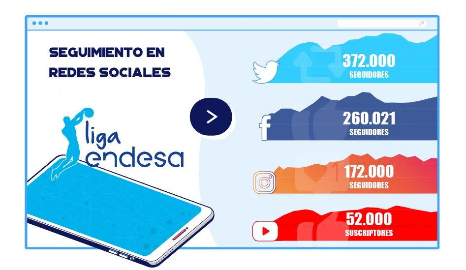 Las ligas profesionales, ante el reto de atraer al nativo digital