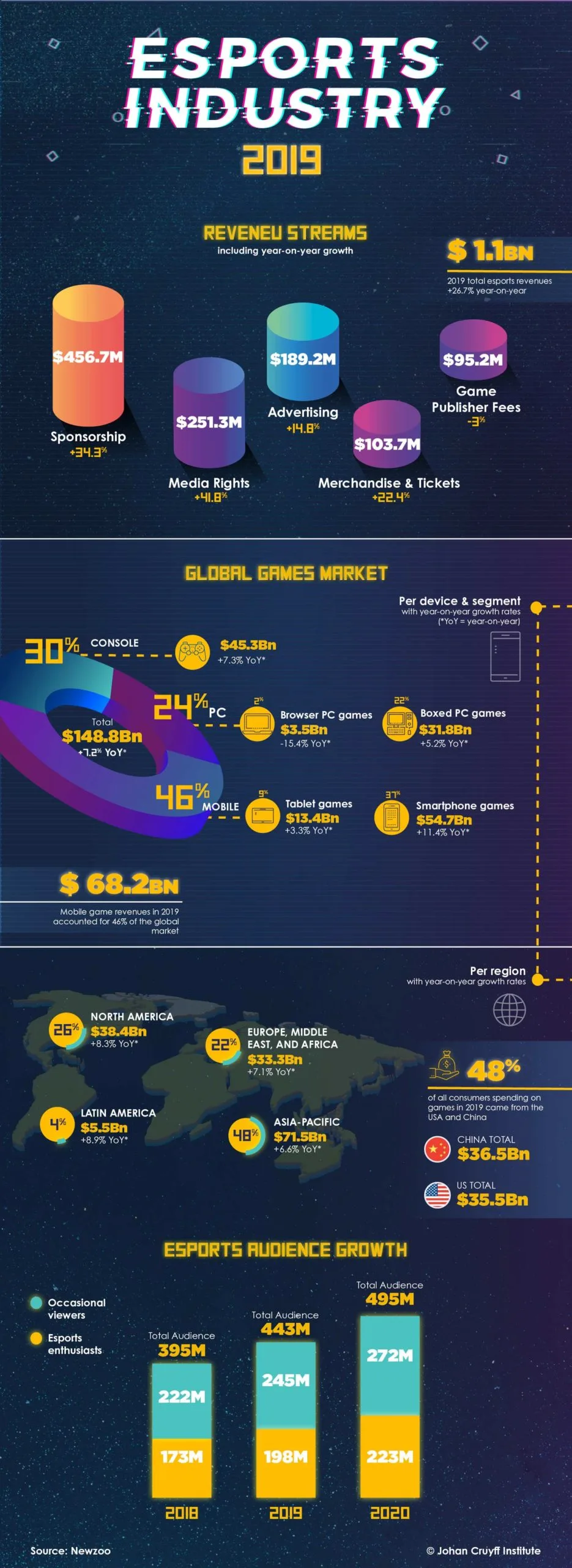 Esports: from niche market to sport of the future
