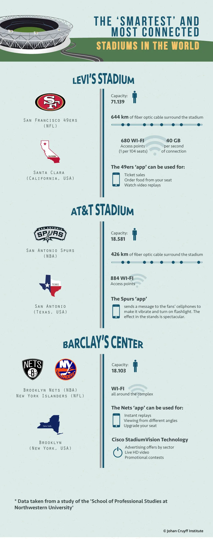 Smart Stadiums: If you cannot beat your enemy, team up with him - Johan Cruyff Institute