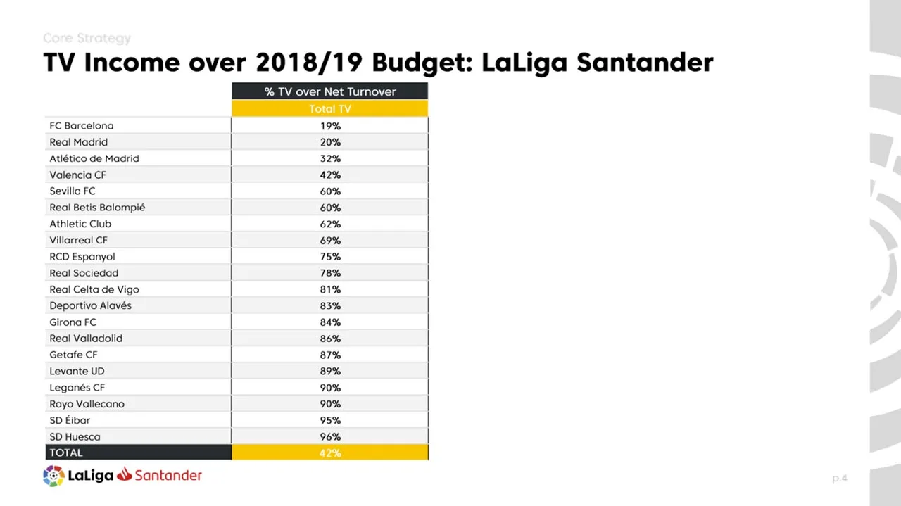 La estrategia de LaLiga frente al Covid. Parte II